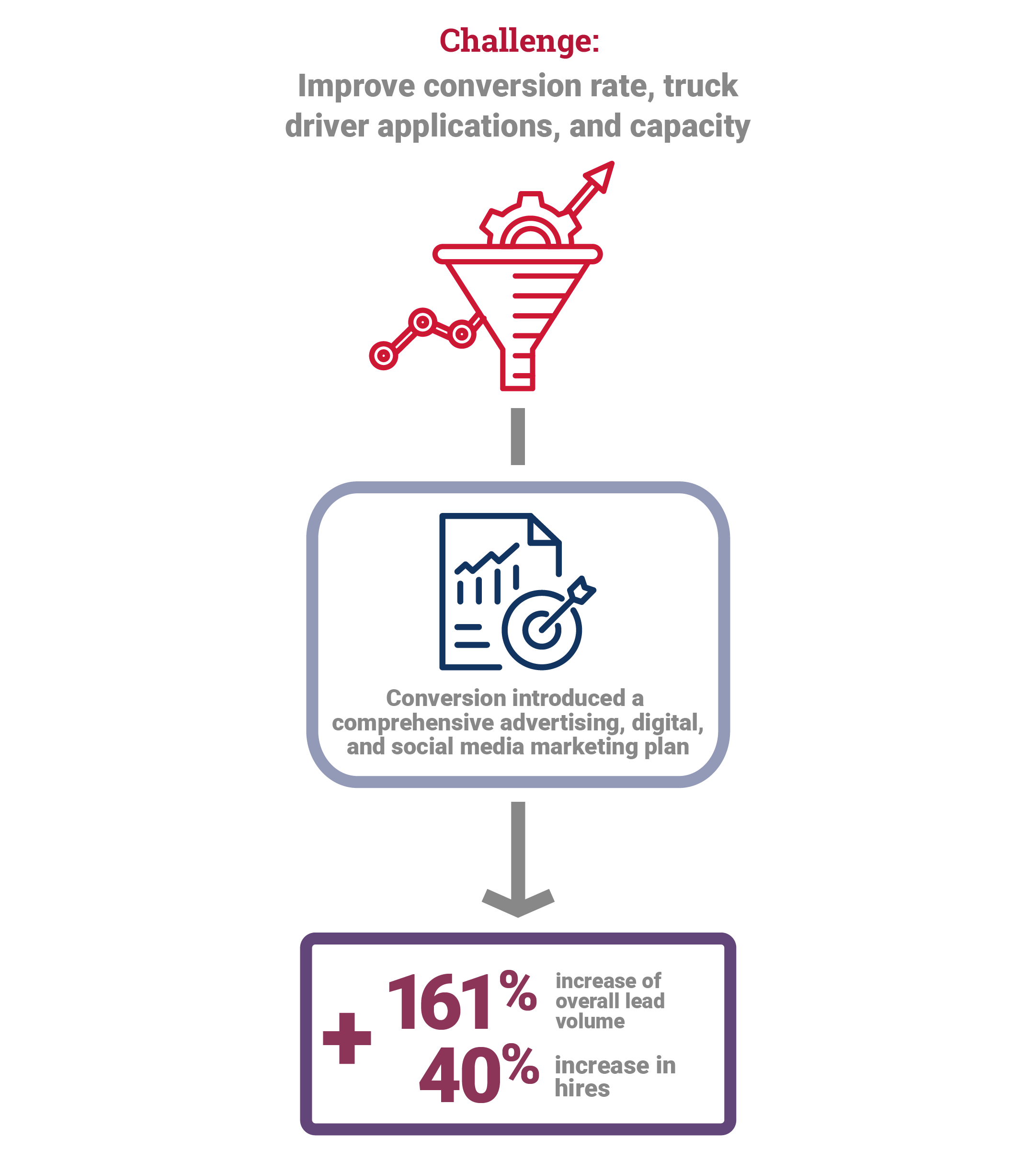 Venture case study graphic