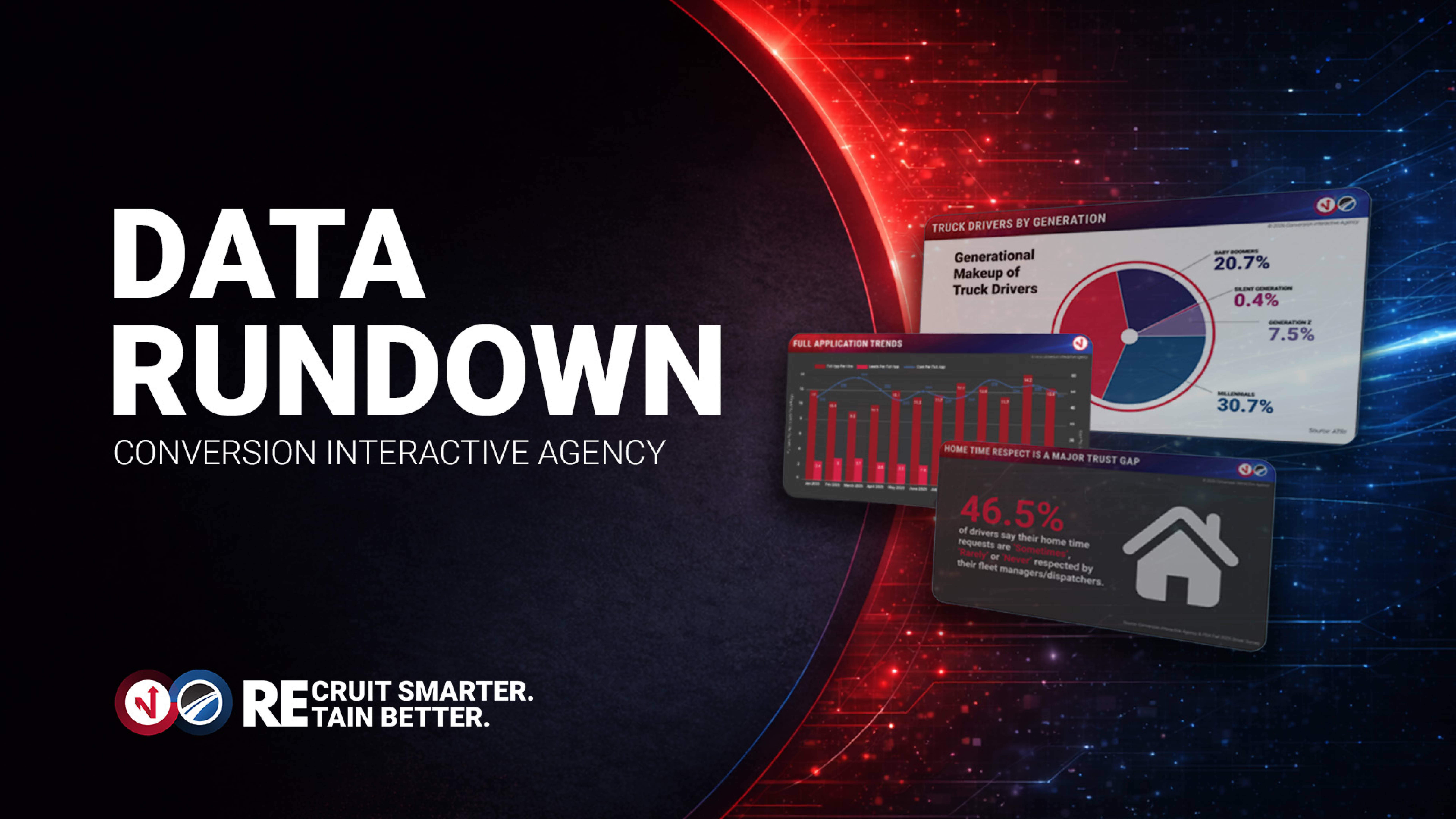 Data Rundown